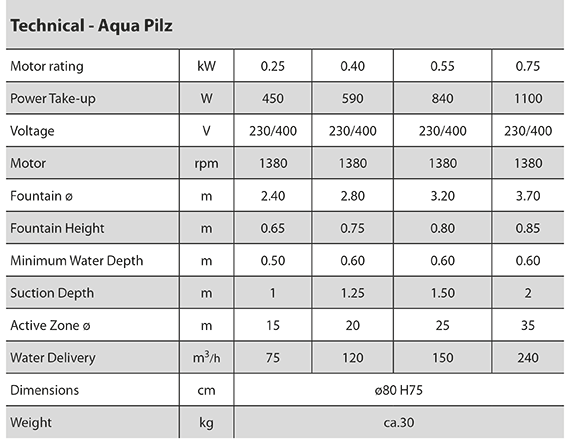 Aqua Plitz technical info