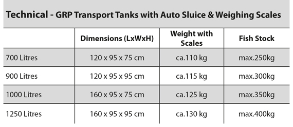 GRP Transport Tank with Automatic Sluice specification