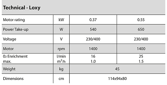 Loxy specification