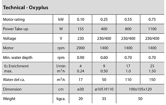Oxyplus specification