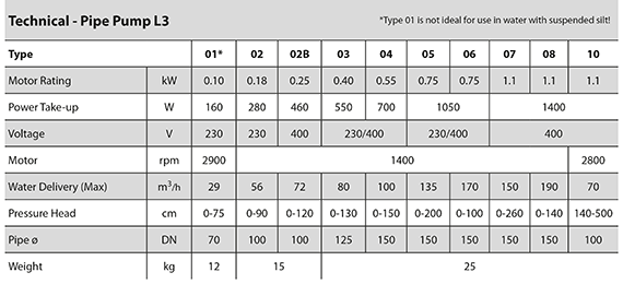 Pipe Pump L3 specification