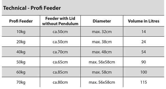 Profi Feeder specification