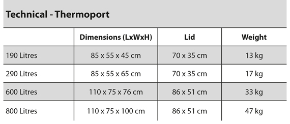 Thermoport specification