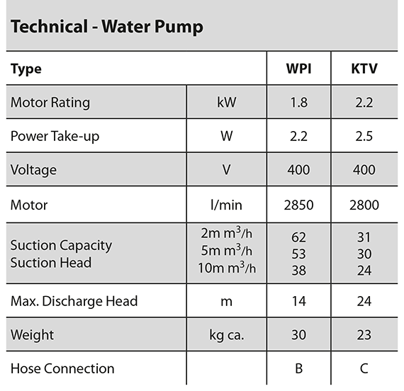 Water pump specification
