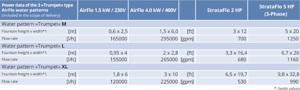 AirFlow specifications table